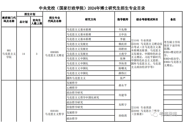 中央党校（国家行政学院）2024年博士研究生招生备考解析、报考指导-小默在职场