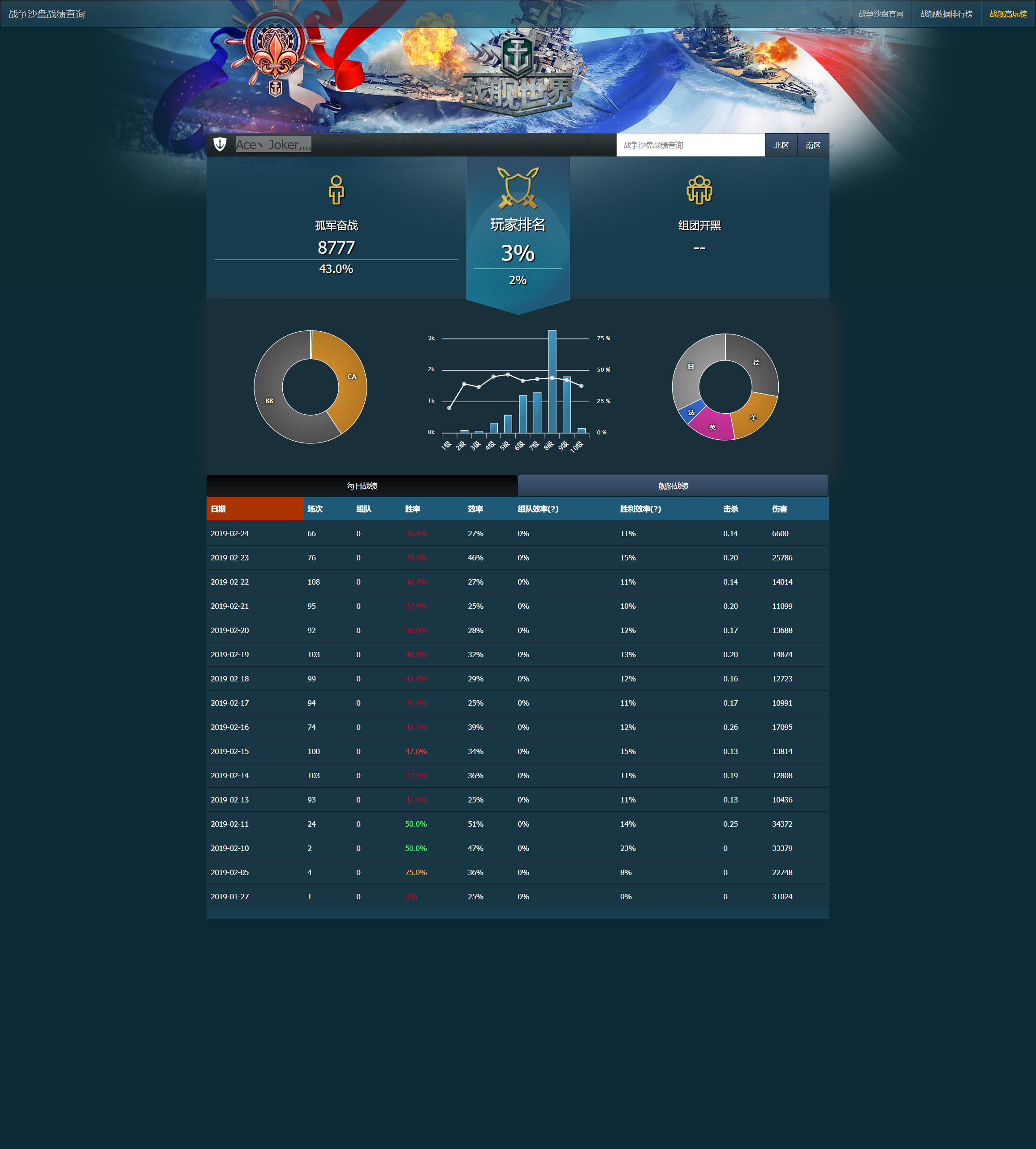 战舰世界国服挂机脚本名单(一)