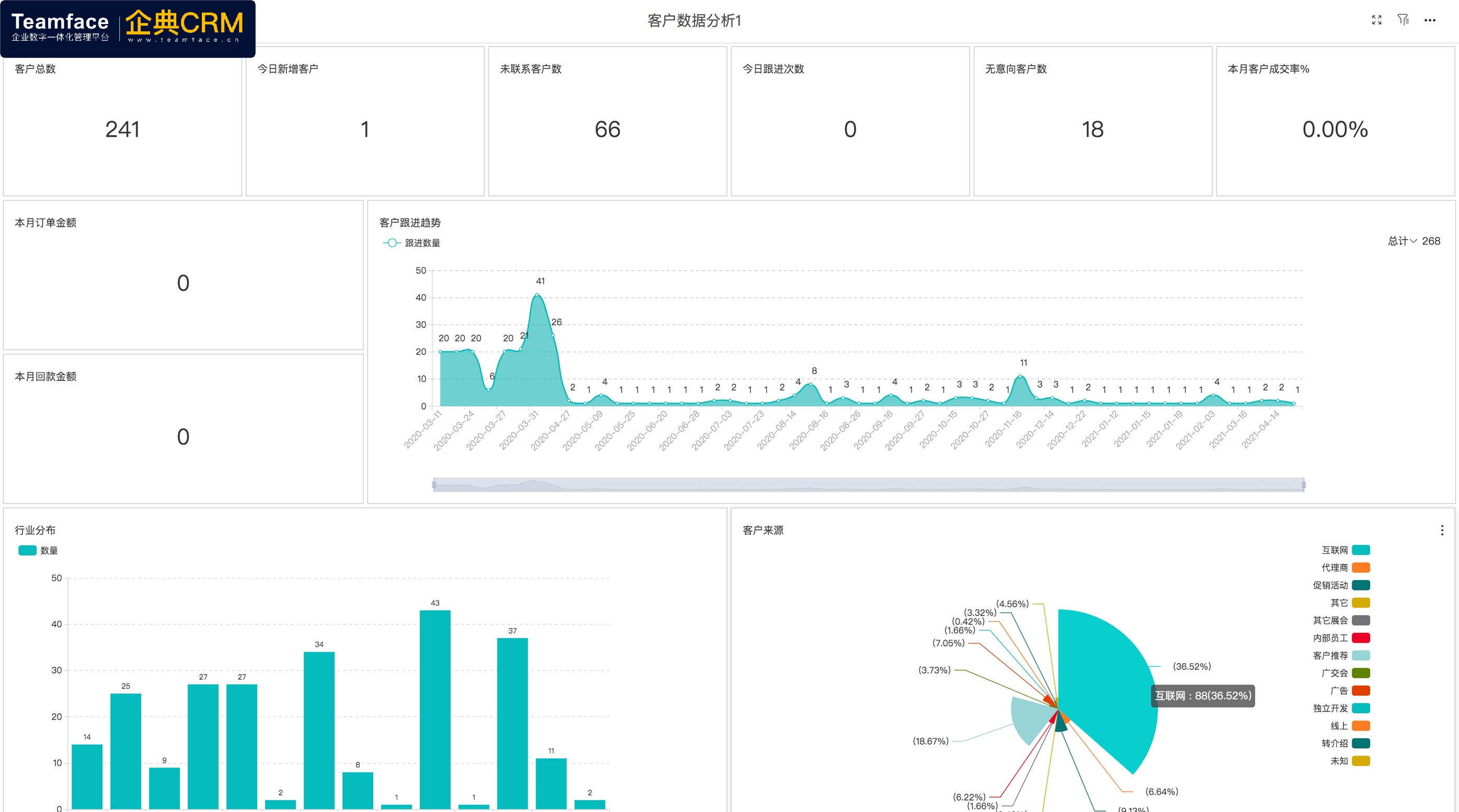好用的国外在线CRM客户管理系统有哪些(CRM系统排行榜)