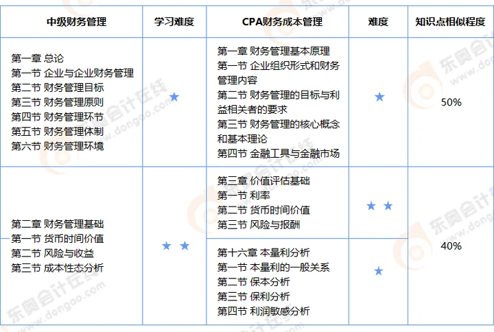 会计注册考试时间_2023年注册会计师考试科目_2023年注册会计师考试科目