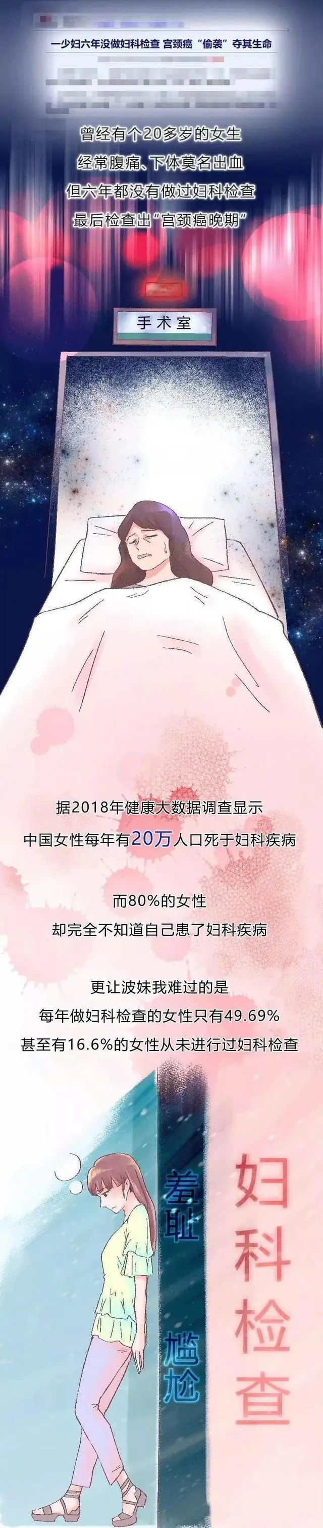 妇科检查到底有多尴尬7