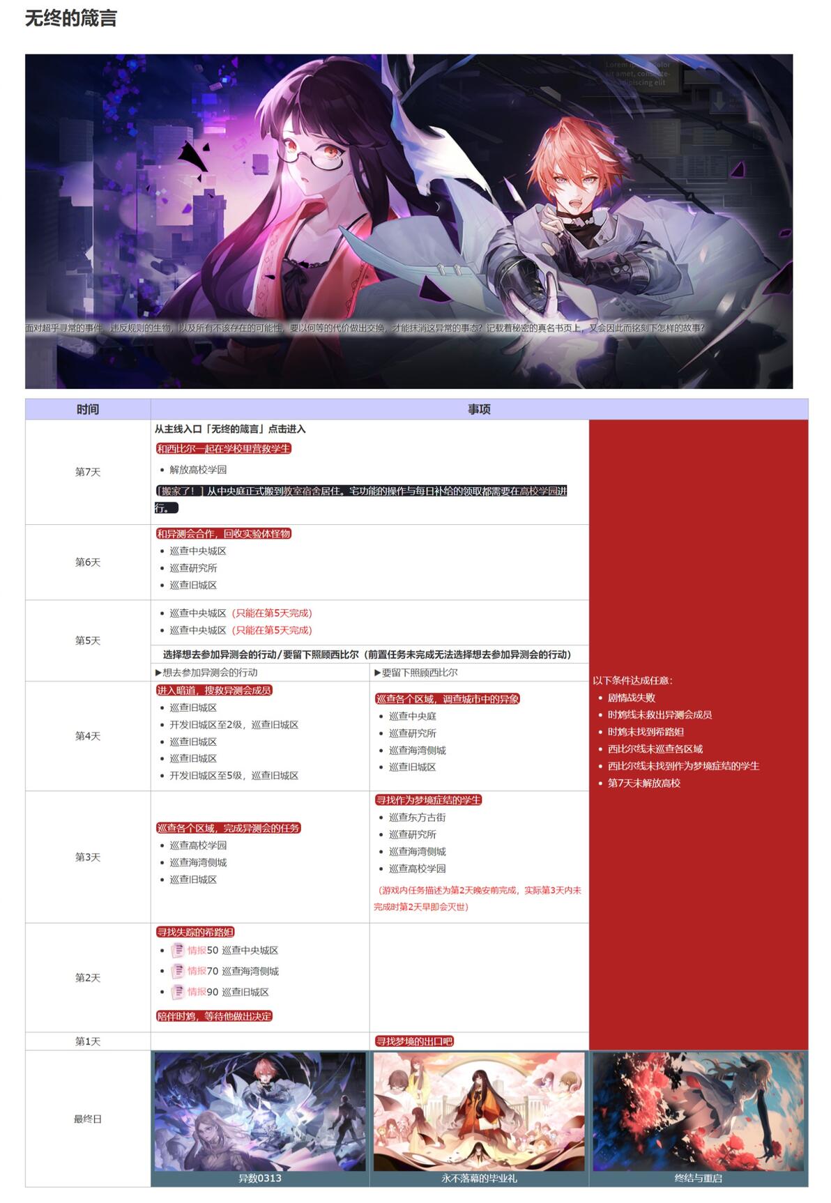 永远的7日之都全览 - 哔哩哔哩
