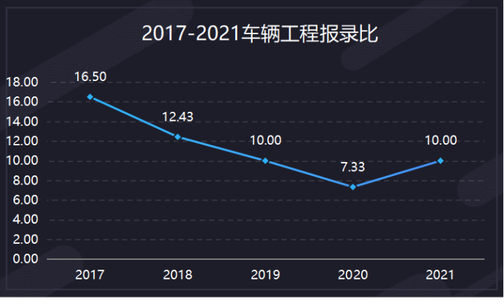 南理工机械考研经验 _机械设计制造自动化考研学校排名_ 南理工机械考研真题下载 