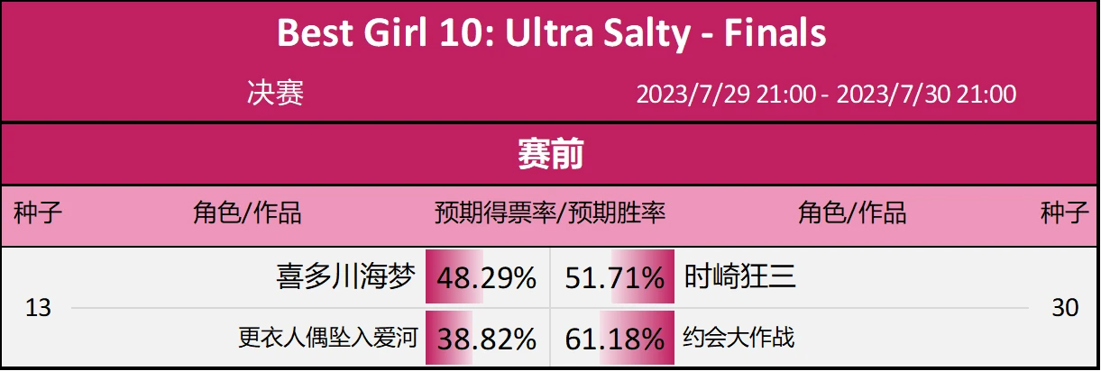 第10届Reddit萌 - 决赛