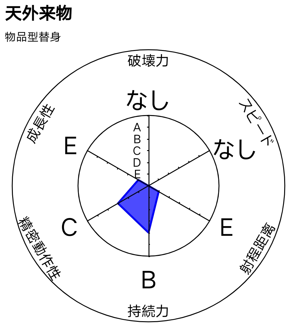 自制替身 『天外来物』 粉丝投稿 哔哩哔哩