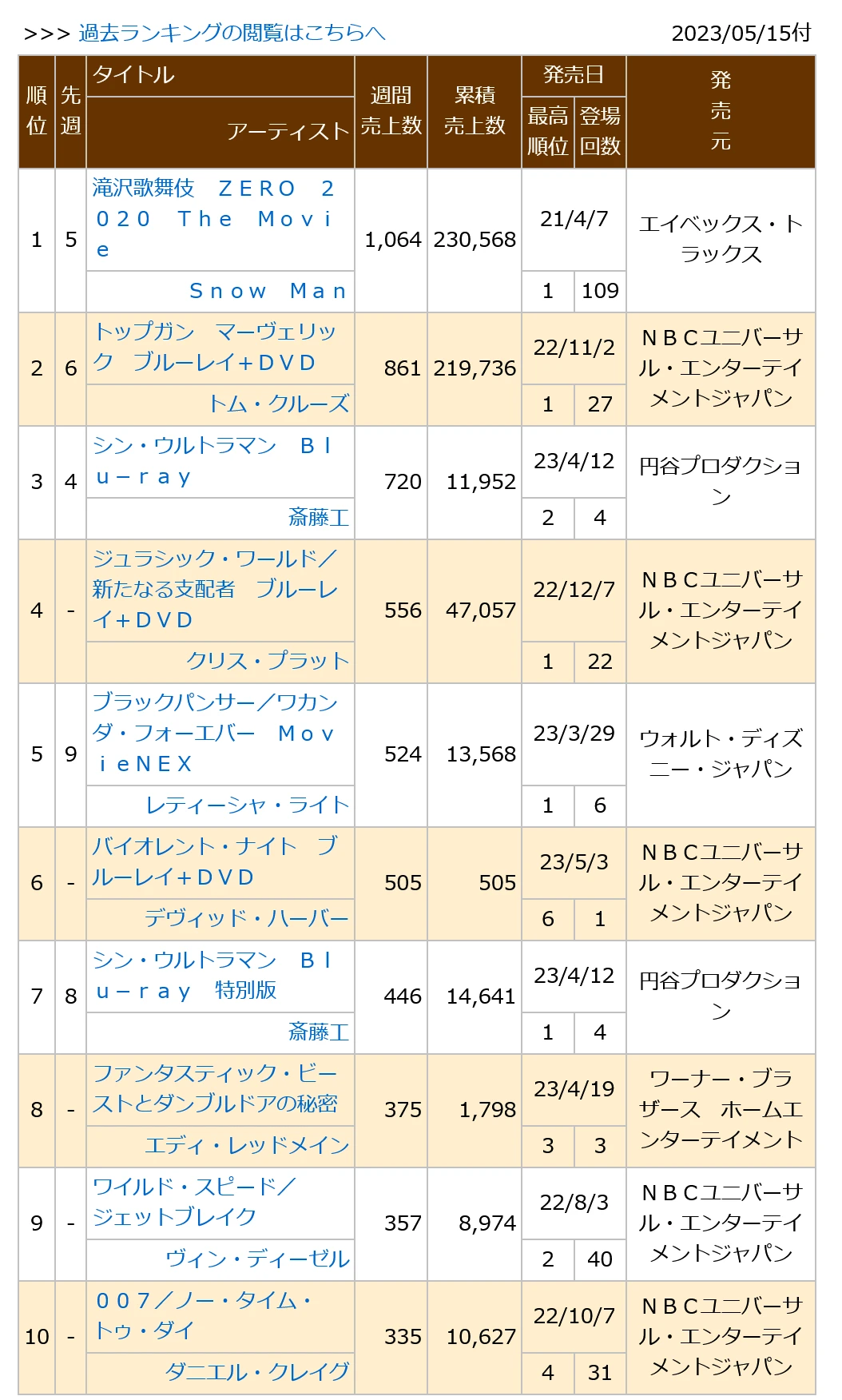 0230515付周榜"