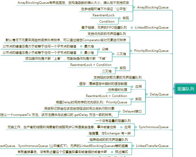 不说了，一张知识图谱整理完整Java并发体系，就说全不全吧