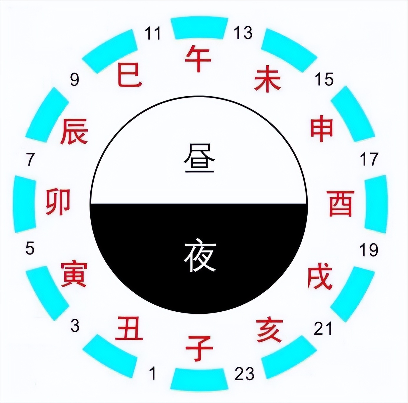 从