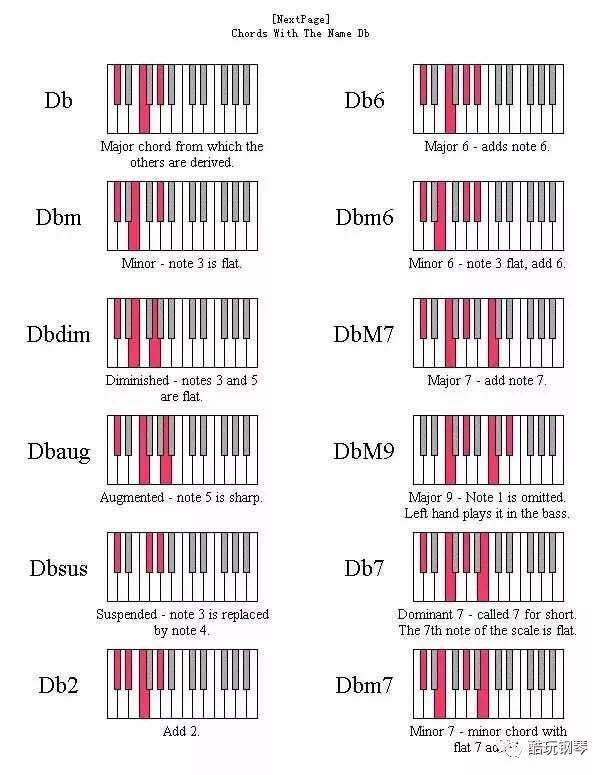 【乐理】即兴伴奏必备:最全的键盘和弦对照表