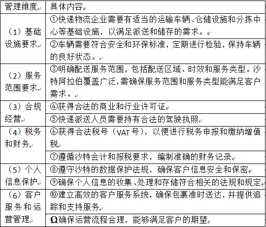 如何管理物流快递员（物流怎样管理人员效果好） 怎样
管理物流快递员（物流怎样管理职员
结果
好）《怎么管理物流人员》 物流快递