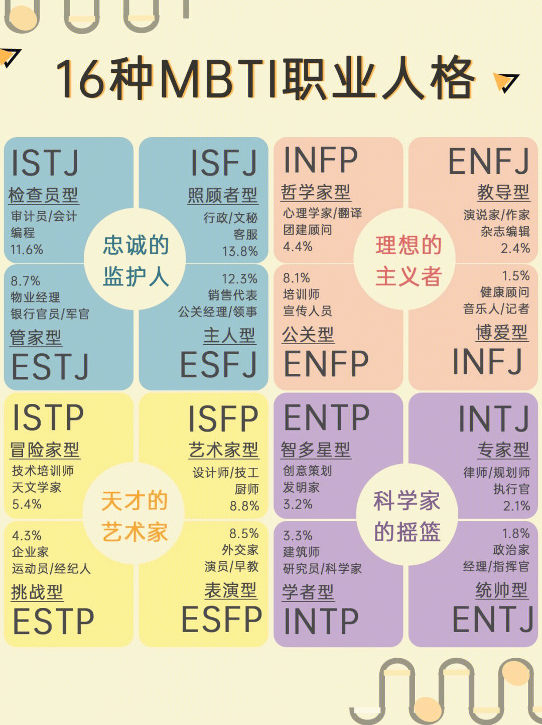  mbti 