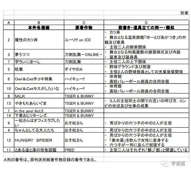 未经授权的18禁BL同人本是否受法律保护？日本法院判决引发热议- 哔哩哔哩