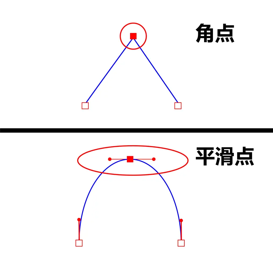 Ai分享 歪龙教你玩转钢笔工具 哔哩哔哩