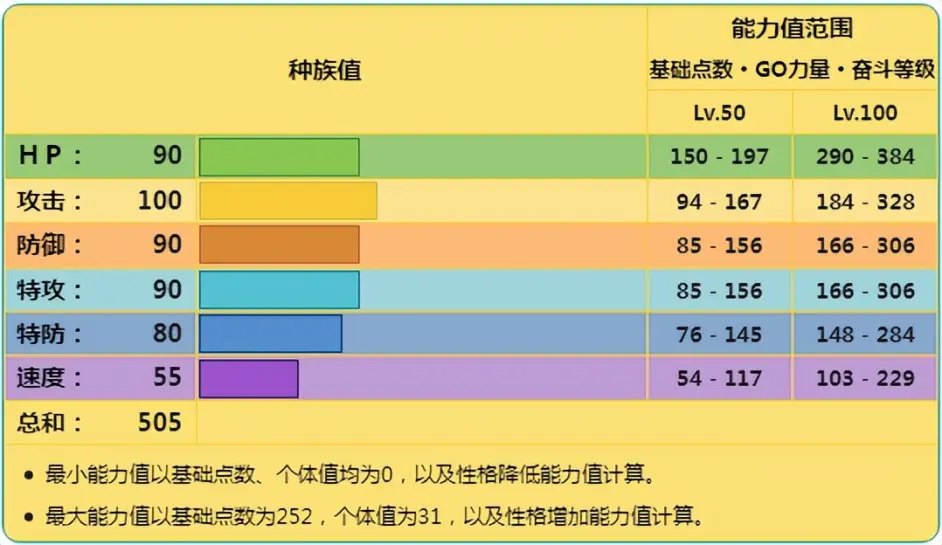 雷鸟海兽特性图片