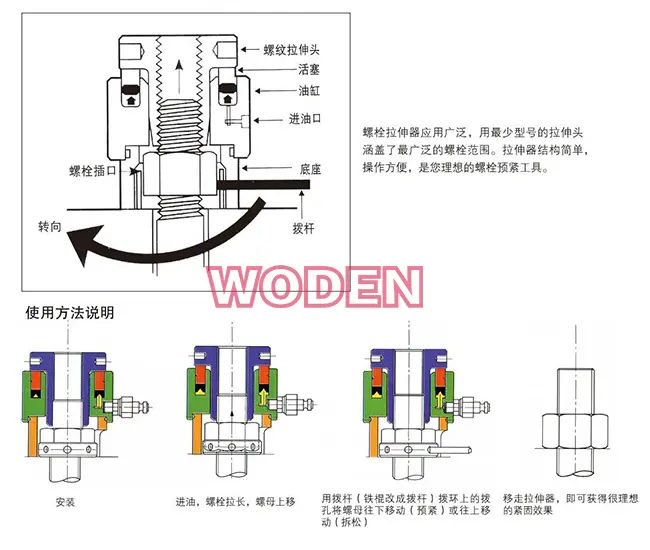 液压拉伸器的使用图解图片