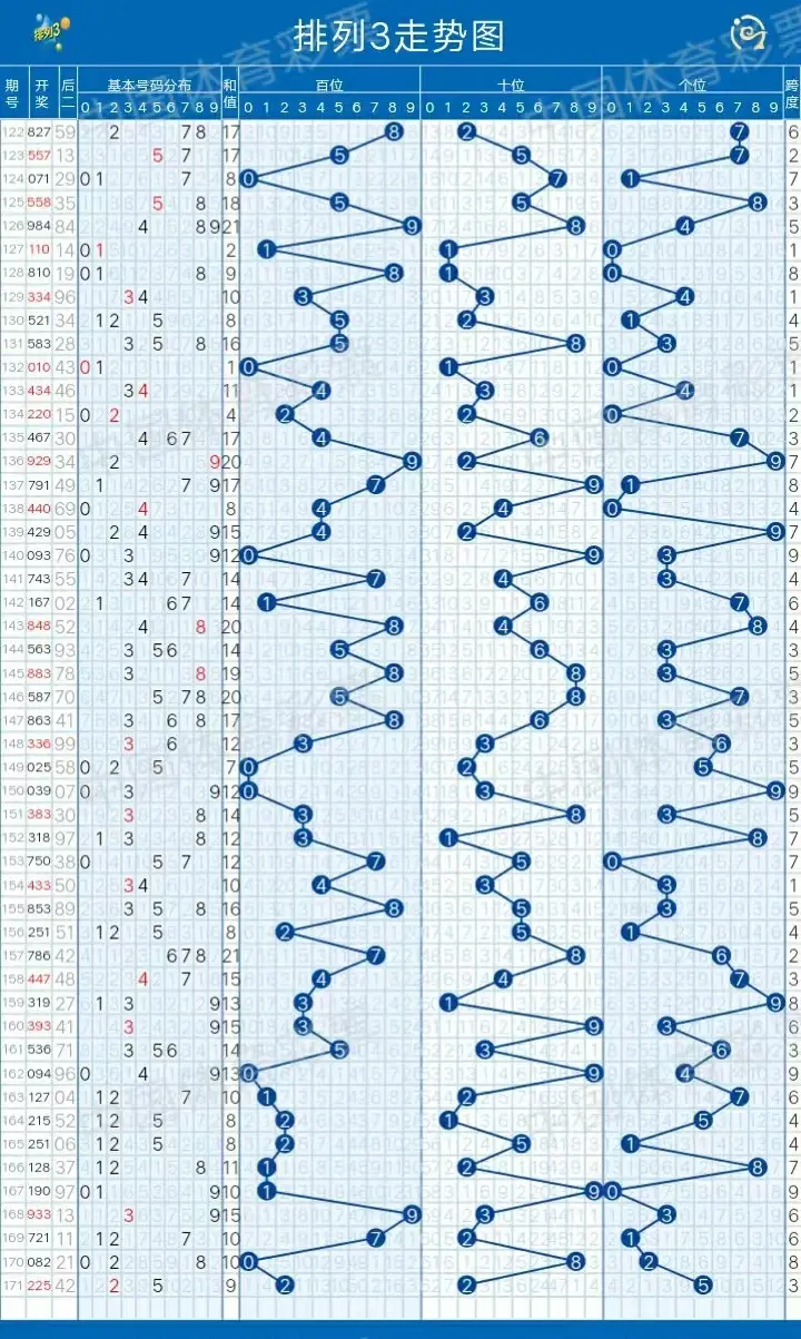 排列三每日一胆图谜图片