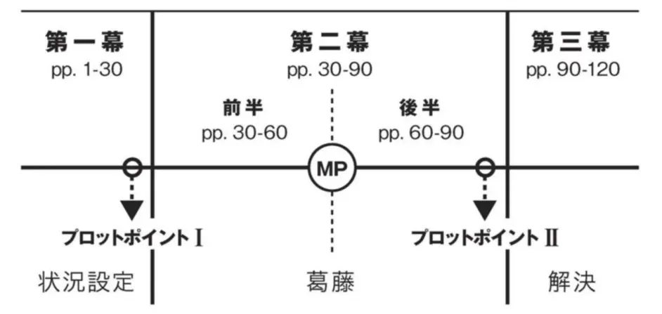 初期 アイカツ の魔力と シャイニングスター について 哔哩哔哩