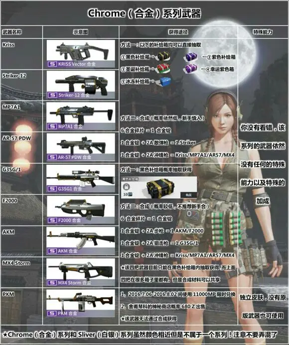 蛋拐纪年 Csol2武器系列图鉴 哔哩哔哩