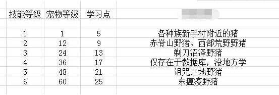 魔兽世界怀旧服猎人宠物玩法攻略
