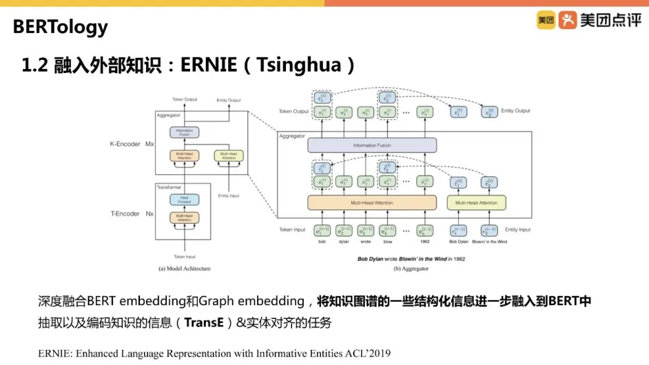 直播回顾 结合业务场景案例实践分析 倾囊相授美团bert的探索经验 哔哩哔哩