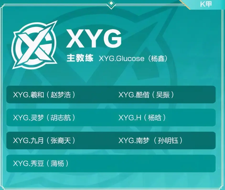 王者荣耀 破军杯大仙战队xyg消极比赛被三比零 赛后俱乐部直接怒了 哔哩哔哩