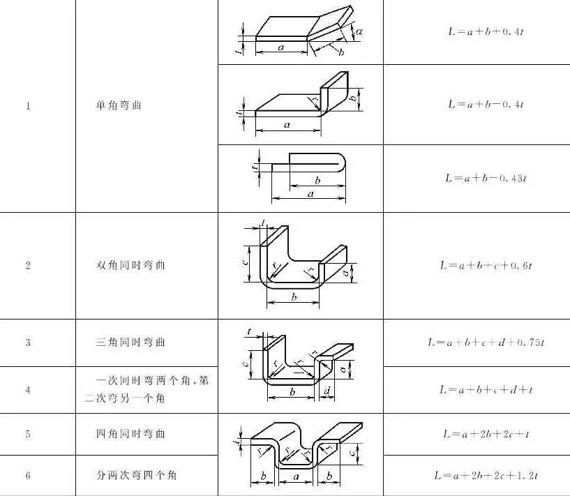 十年设计师都看不懂 产品展开公式有这么复杂 看完 的确涨见识 哔哩哔哩