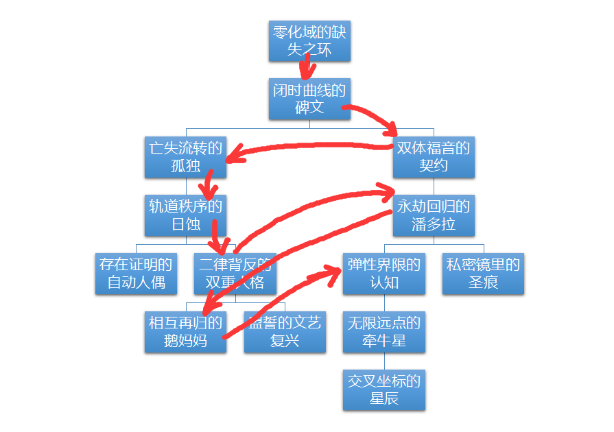 橋田家事——女兒擔心自己能否出生《命運石之門0》tv15 雜談&吐槽