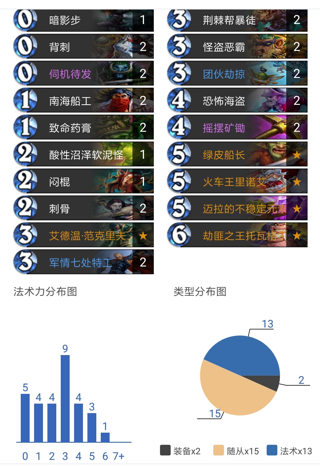 (深度) 炉石传说潜行者卡组 节奏贼构筑及对局