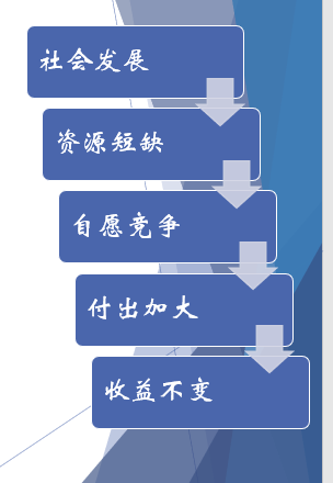 超越“内卷”与“躺平”的矛盾——辩证看待当今社会的竞争现象
