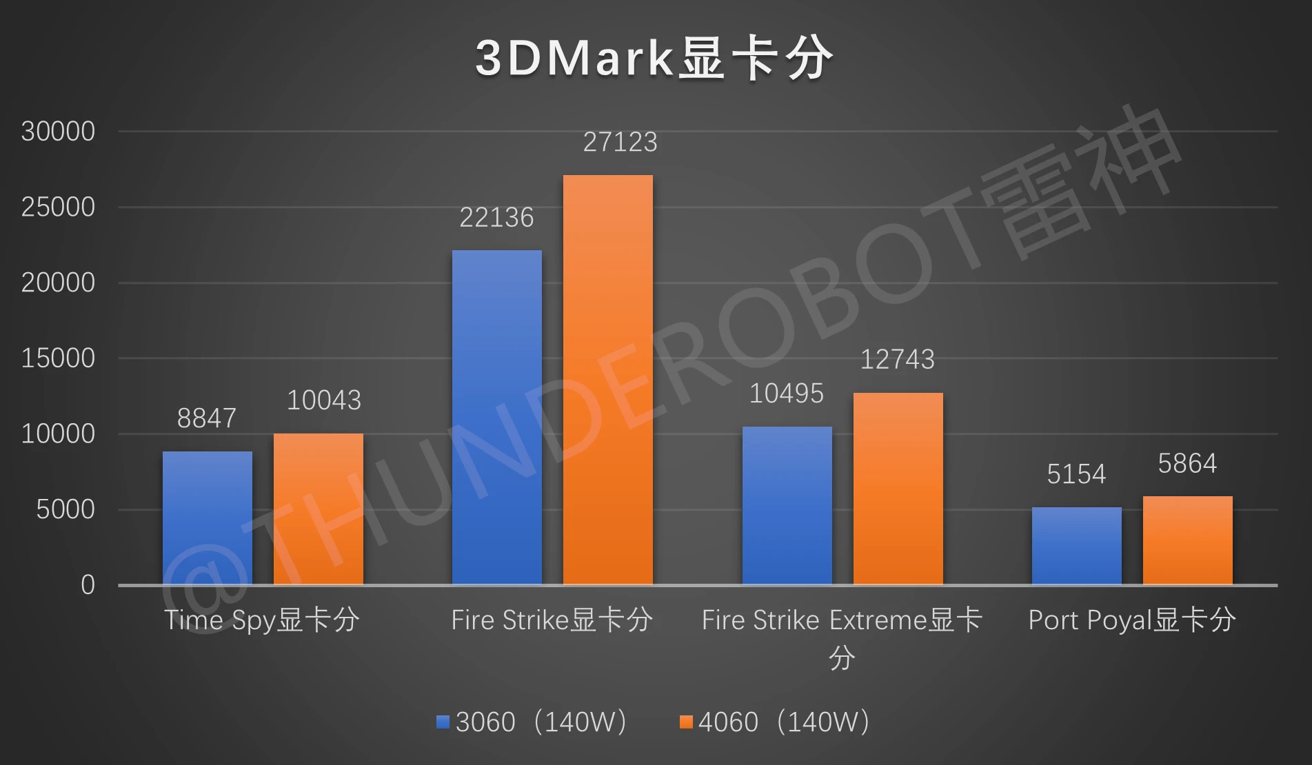 rtx-4060-rtx-3060