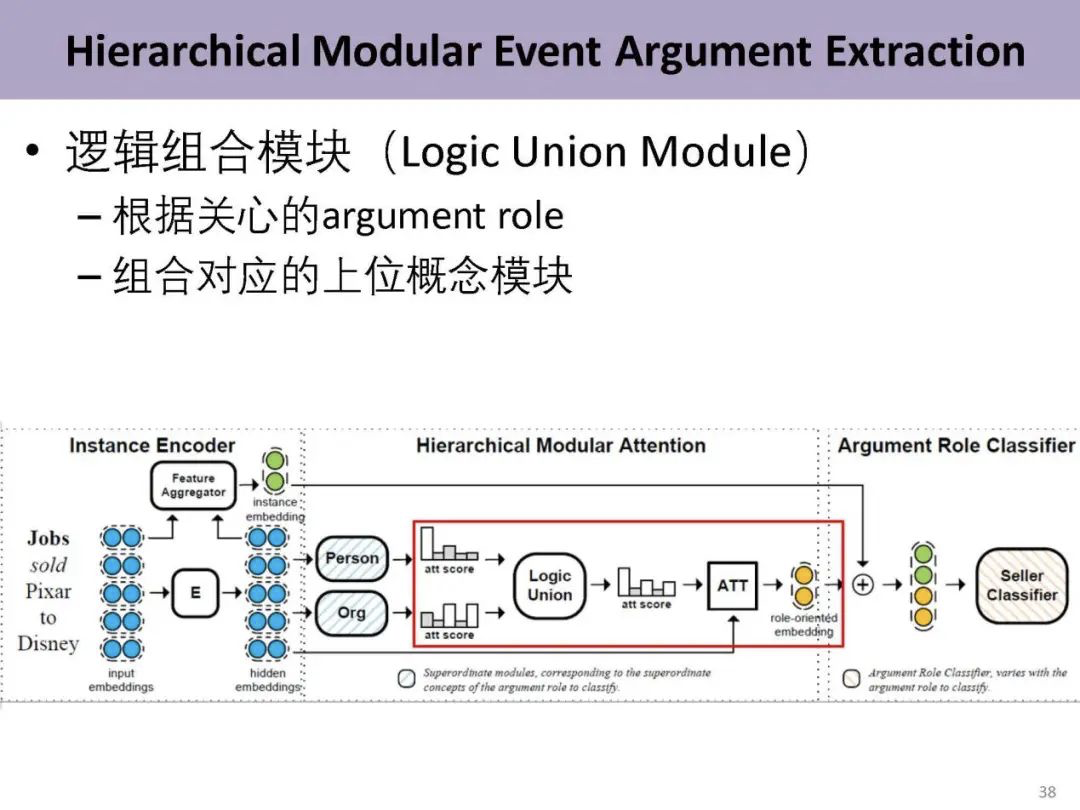 直播回顾!数据稀疏、结构复杂,事件抽取