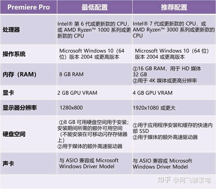 视频剪辑软件有哪几种_视频剪辑软件有那些软件_adobe有视频剪辑软件吗