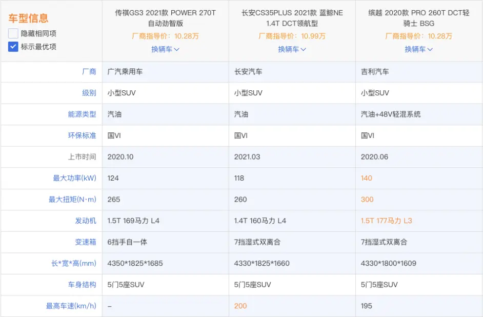 吾选车 精打细算 传祺gs3 Power 长安cs35 Plus 缤越pro谁性价比更高 哔哩哔哩