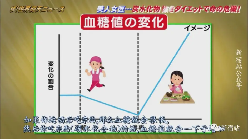 因为弟弟一句话开始减肥人生 尝试各种减肥法的日本妹子差点送命 哔哩哔哩