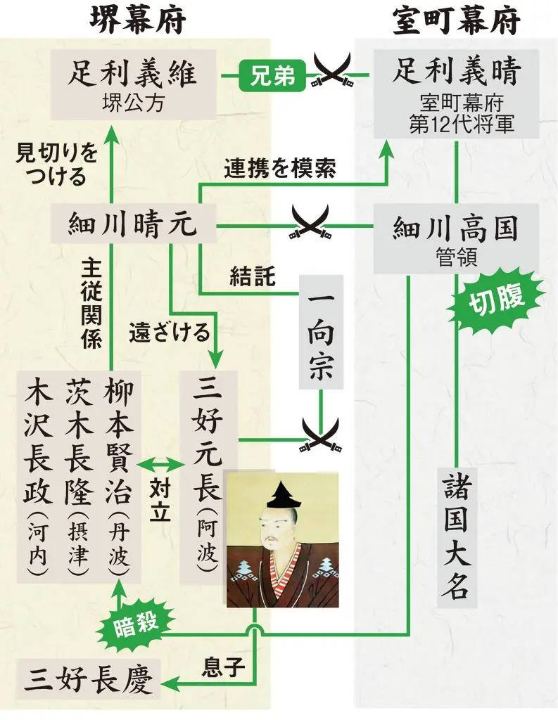 永禄之变的真相 第二十四回将军的器用 感想 Amp 背景介绍 哔哩哔哩