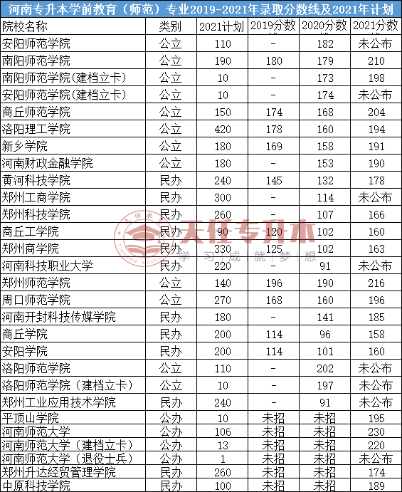 河南专升本吃香的十个专业插图10
