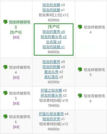 怪物猎人xx Gu 勇气重弩 G位篇 从开荒到解禁单人全攻略流程日文中文通用版 哔哩哔哩