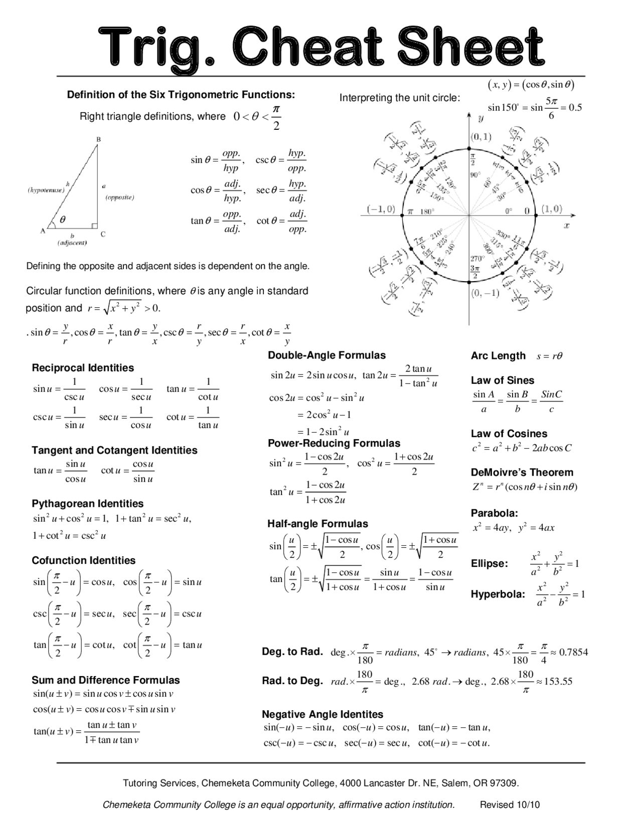 trigonometry-cheat-sheet