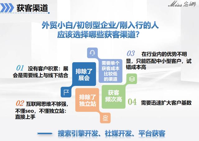 外贸网站建设：打造品牌海外新名片
