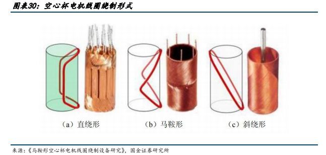 揭秘钱币卡线圈：让收藏更为精准的艺术品