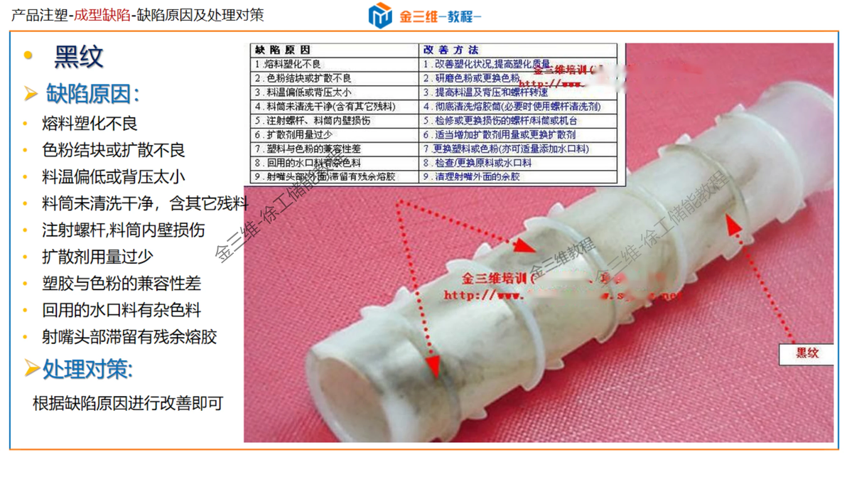 常见注塑成型缺陷分析及解决-顶白,黑点,黑纹,冷料斑,飞边,批锋,缺胶,起层 - 哔哩哔哩