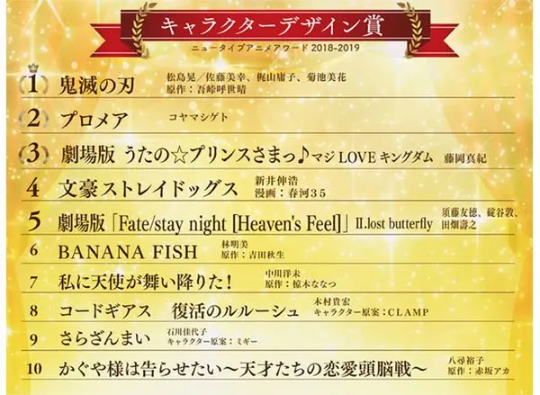 Newtype Anime Award 2018 2019 最终结果 哔哩哔哩