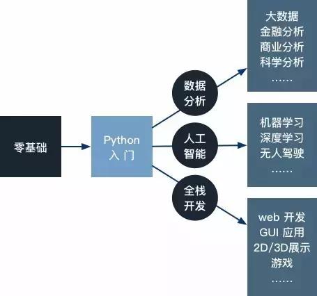 python制作会动的表情包_有趣的python小项目,自动生成有趣的表情包!-CSDN博客