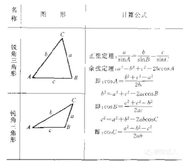 数控车床必备常用三角函数计算公式 收藏随时用 哔哩哔哩