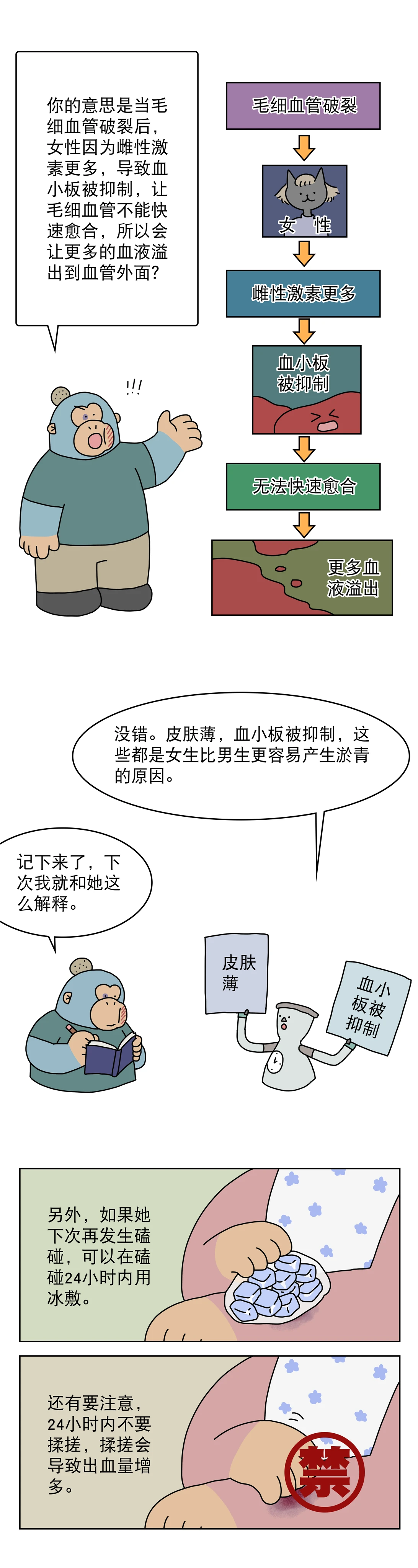 身上莫名其妙的淤青都是哪来的7