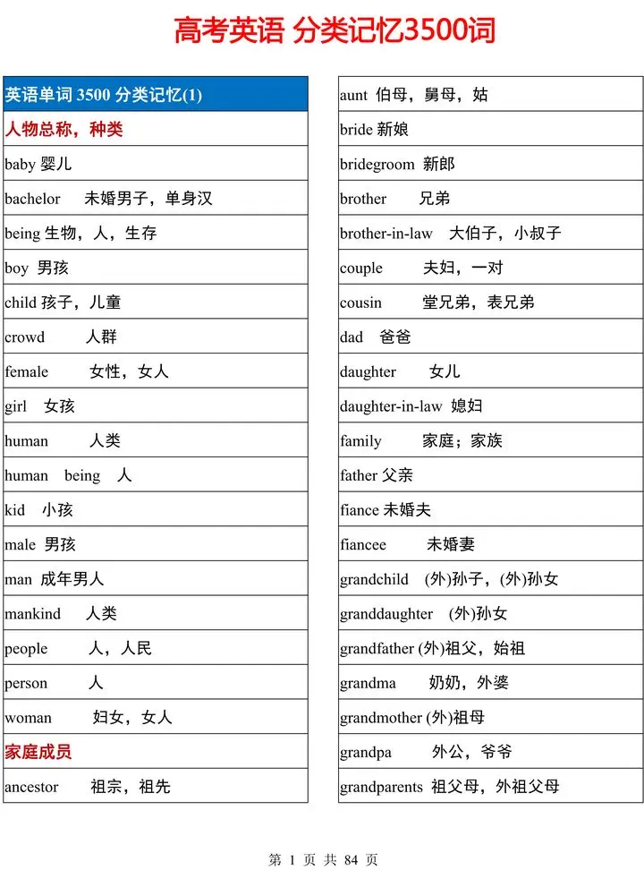 高中英语 3500词 分类背诵版 趁着假期提前背 哔哩哔哩