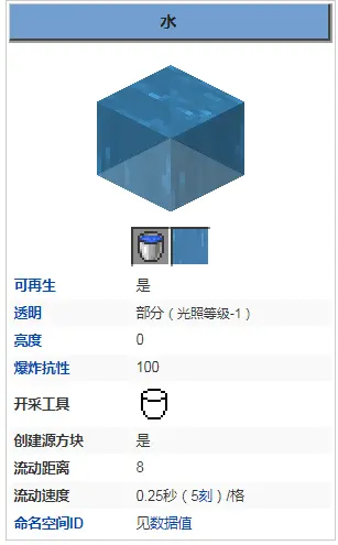 Minecraft小常识 水 哔哩哔哩