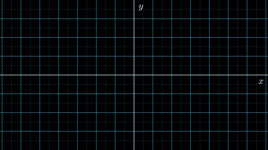 做出高逼格的数学动画——一起学习manim·入门篇(三) - 哔哩哔哩