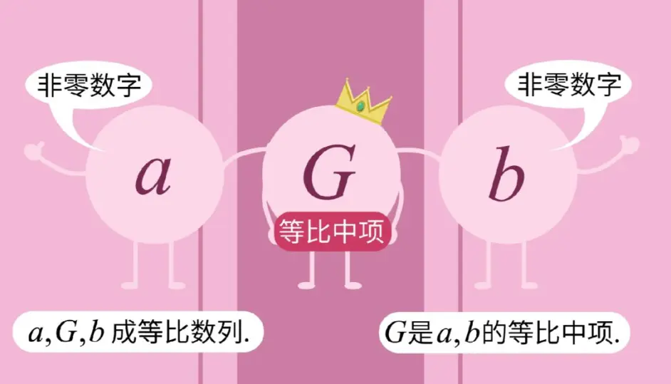 数学大师高中 等比中项 十二平均律 哔哩哔哩