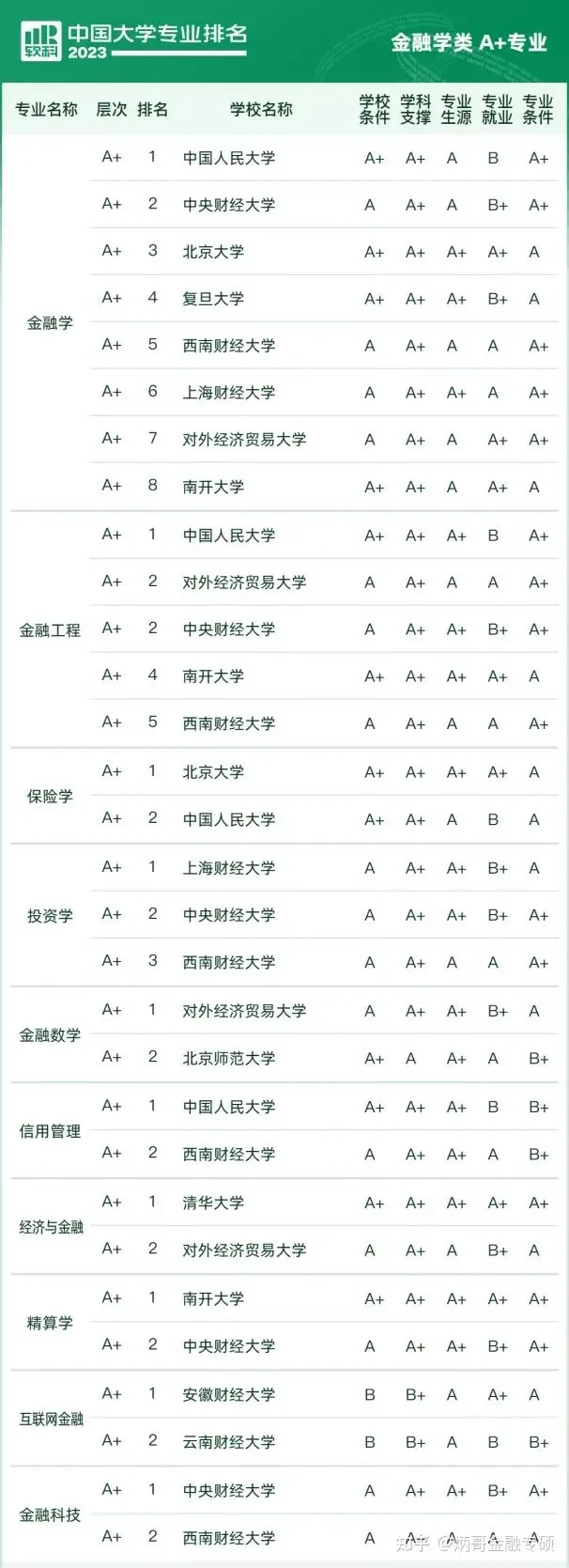 2023年金融专硕院校排名_全国金融专硕排名_金融类专硕学校排名